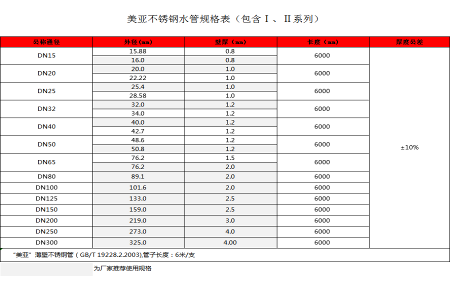 300、900-584