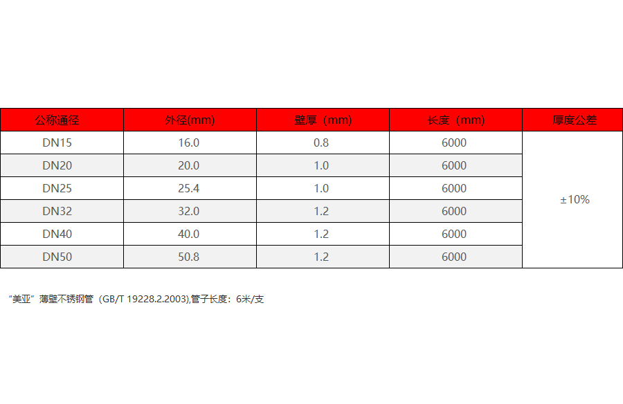 不锈钢水管参数900-584