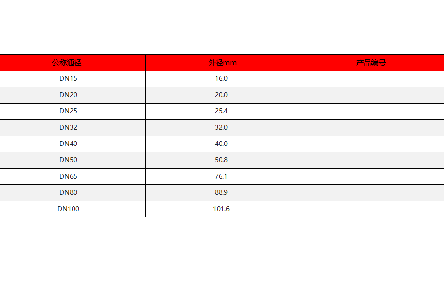 管件参数等径15-100