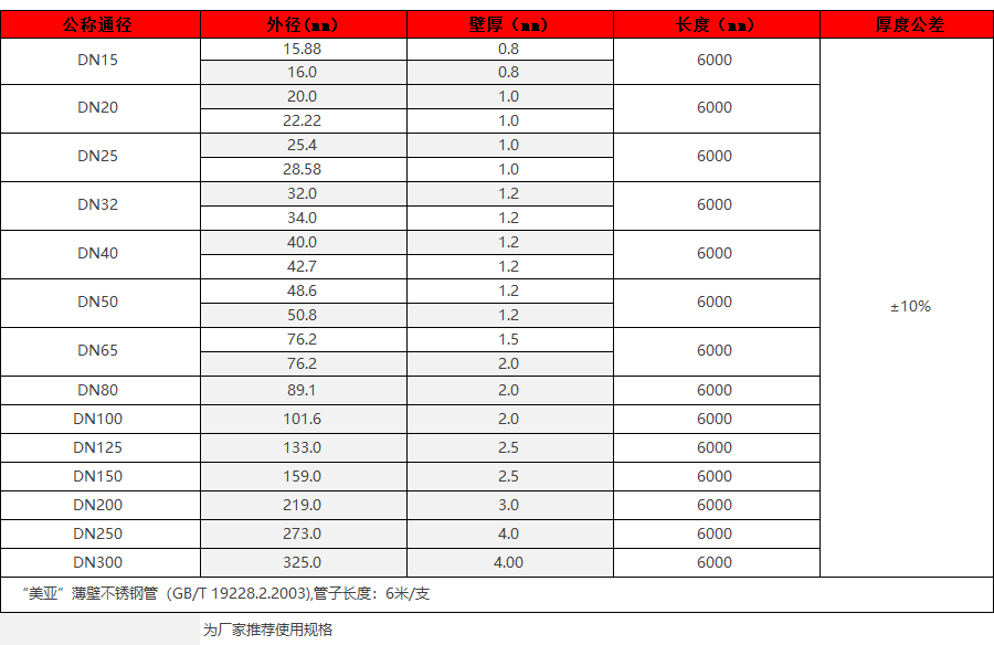 管15-300参数